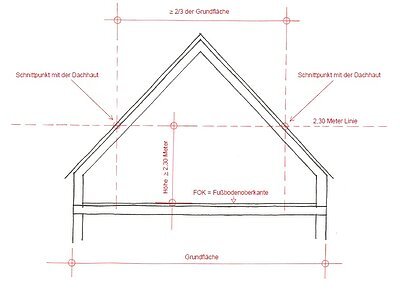 Bauskizze Vollgeschoss-Dachgeschoss