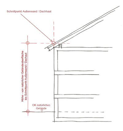 Bauskizze Wandhöhe